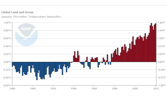 Climate Realism
